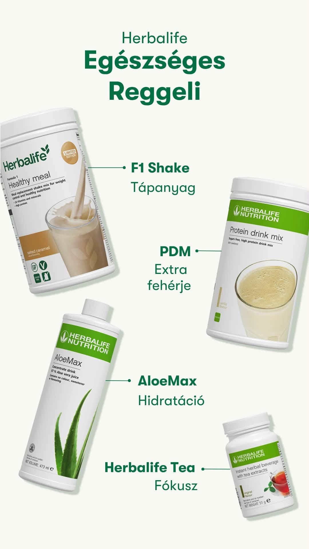 Az egészséges reggeli fő elemei: Formula 1 Shake, AloeMax és Herbalife Tea